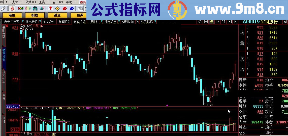 一起共享 红入绿出 大智慧指标 九毛八公式指标网