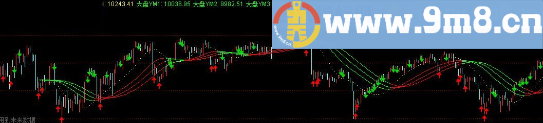冠军1号上证指数 通达信指标 源码 贴图