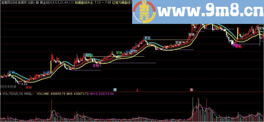 黄金线 通达信指标 源码 贴图