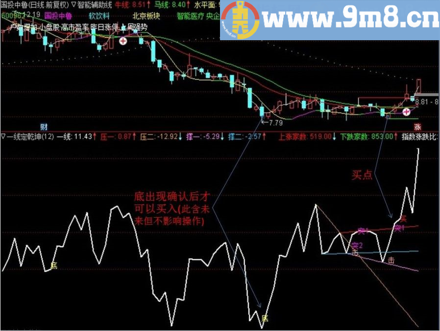 一线定输赢 通达信副图指标 贴图 源码