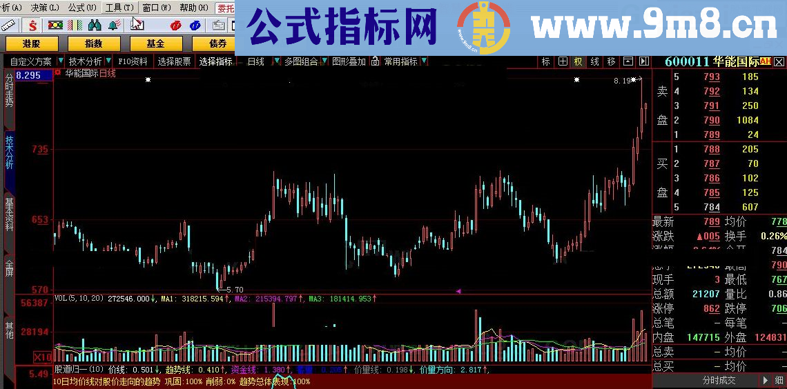 彩色柱线 股道归一 大智慧指标 九毛八公式指标网