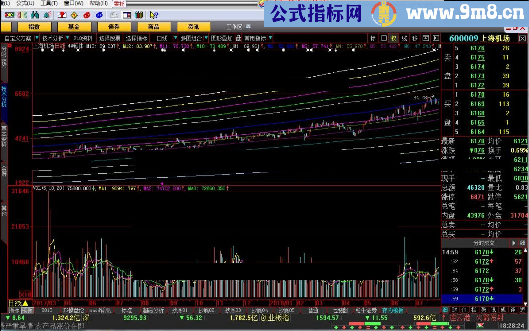 一直在用 4#箱体 殷保华的主图 大智慧指标 贴图