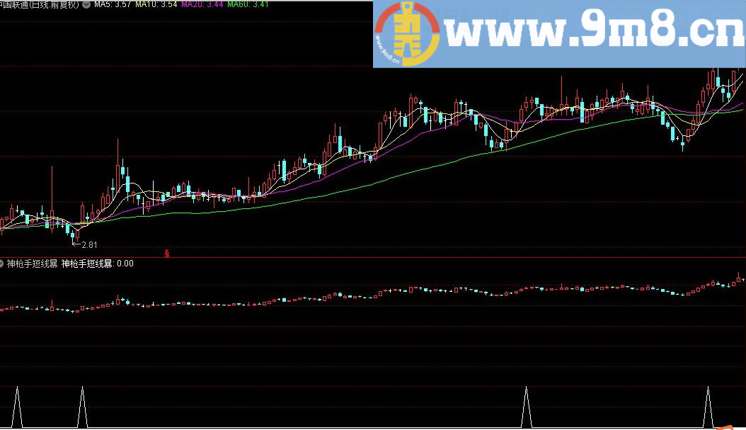 神枪手短线暴涨 通达信指标 源码 贴图