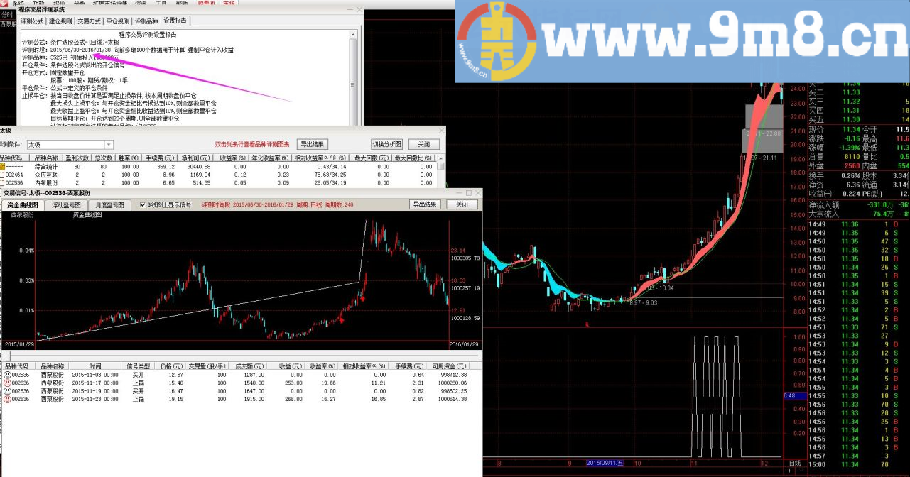 准确率95以上的选股公式(成功率95%) 通达信指标 贴图