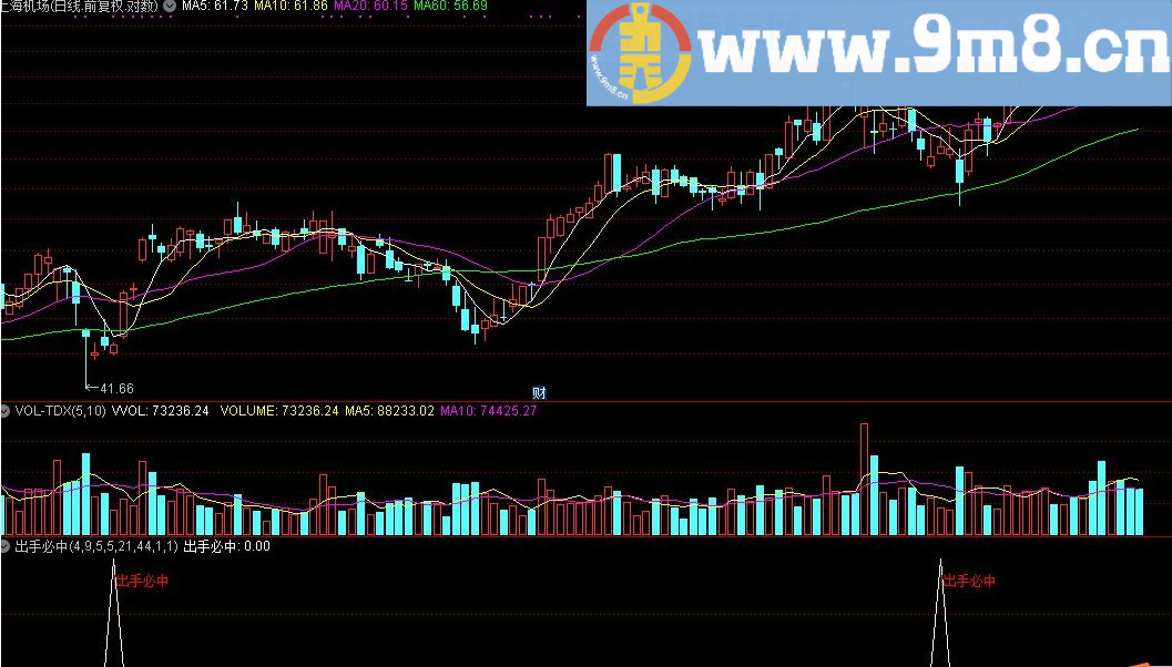 通达信版和大智慧版出手必中副图指标 九毛八公式指标网