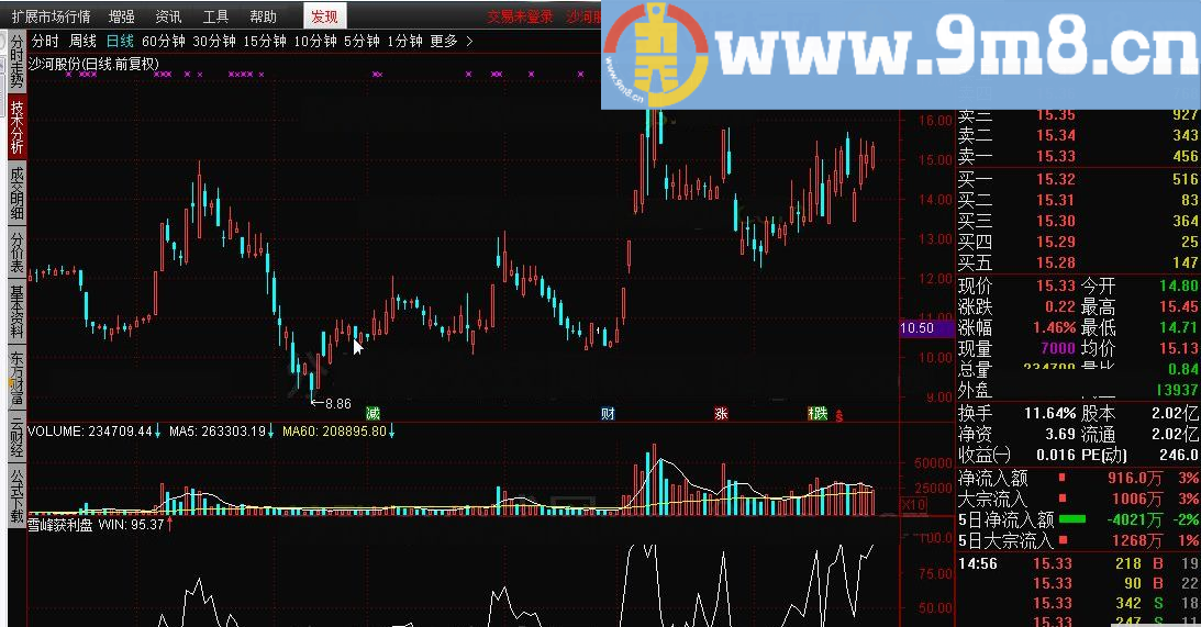 雪峰获利盘 通达信指标 源码 贴图