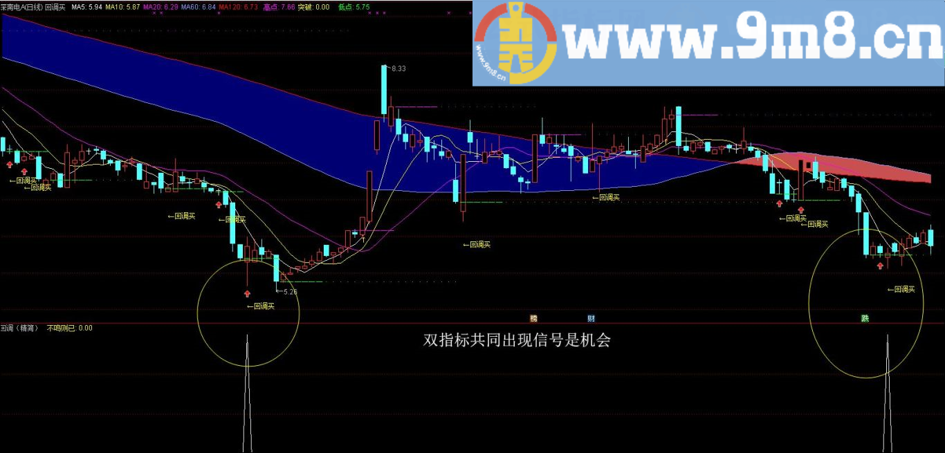 双指共鸣 无未来 双指标合并精度高 通达信指标 贴图