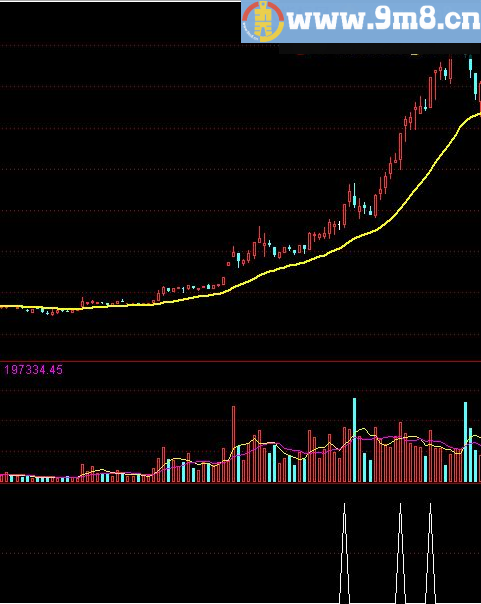 涨停雷达升级 通达信指标 贴图