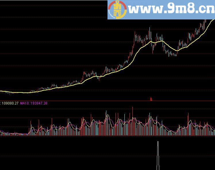 起飞牛不回头 通达信指标 贴图