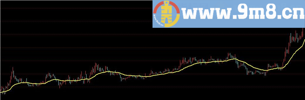 牛线 通达信指标 贴图