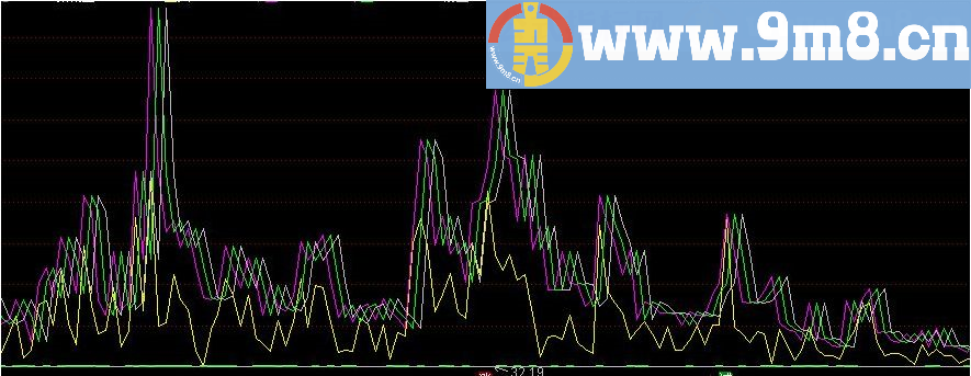 FSKY_指标公式 通达信指标 贴图