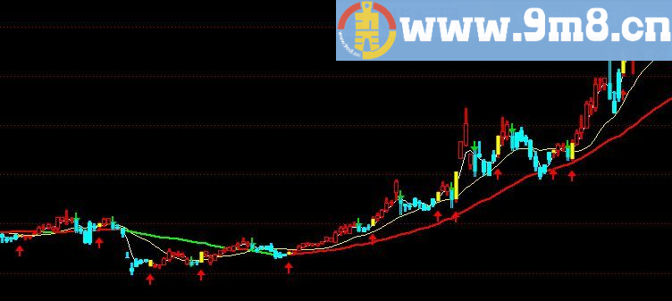 仙人波段主 通达信指标 源码 贴图