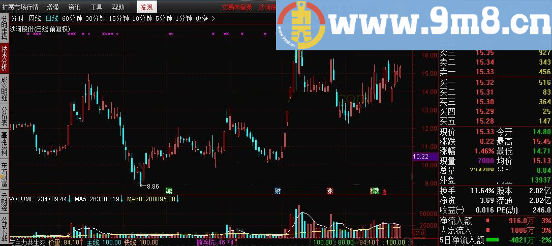与主力共生死 通达信指标 源码 贴图