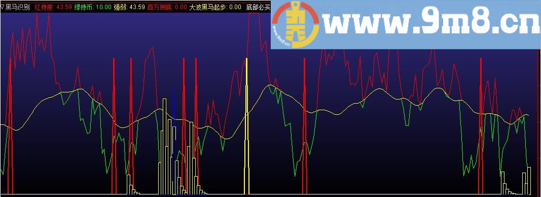 黑马识别 通达信副图指标 源码 贴图 无未来函数