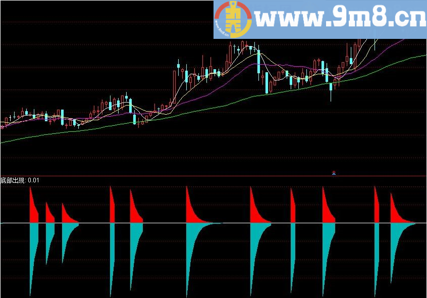 登峰造极升级 通达信指标 源码 贴图