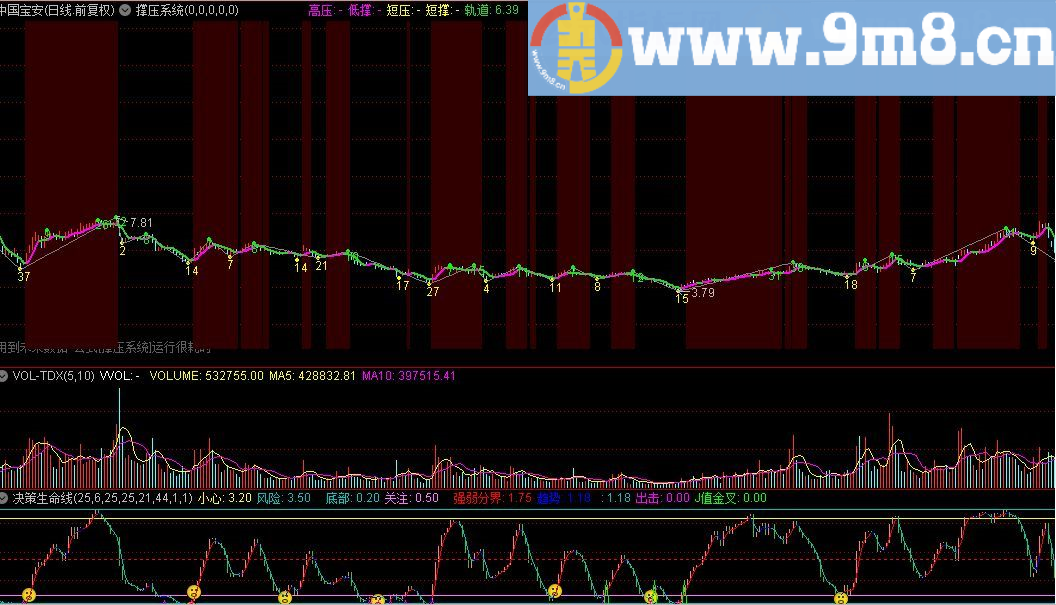 撑压系统 通达信指标 源码 贴图