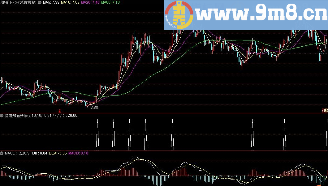 提前知道涨停的指标 通达信指标 源码 贴图