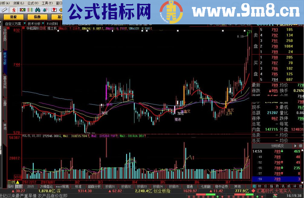 用了很久的一个公式 股市推土机 大智慧指标 九毛八公式指标网