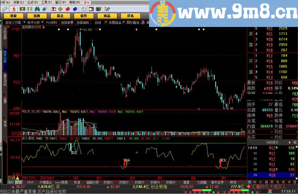 不说废话 买入卖出 大智慧指标 九毛八公式指标网