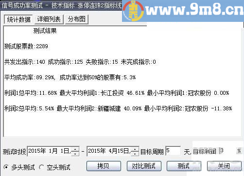 经测试此乃牛市高成功率指标 金钻指标 极品涨停连珠炮——做成大智慧版本分享大家