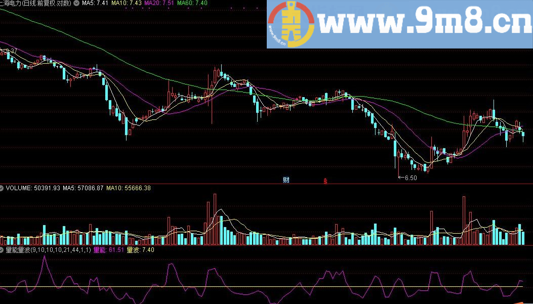量能量波指标 通达信指标 源码 贴图