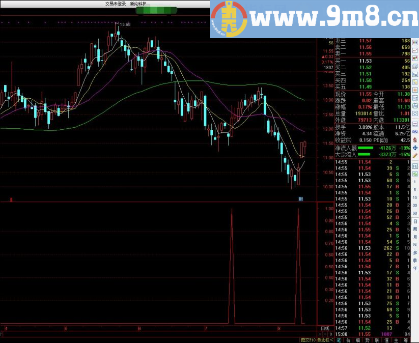只为抄底 通达信副图指标 源码 帖图