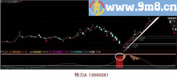  歼灭主力 擒庄家 通达信副图/选股指标 源码 使用方法 贴图