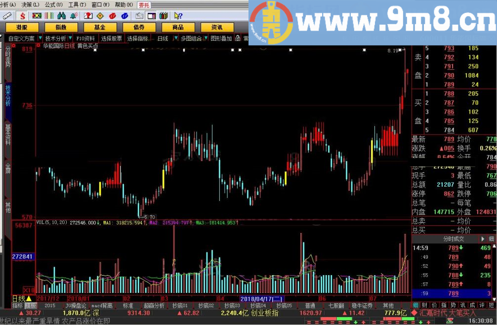 黄色买点 大智慧指标 九毛八公式指标网 大家可以看看