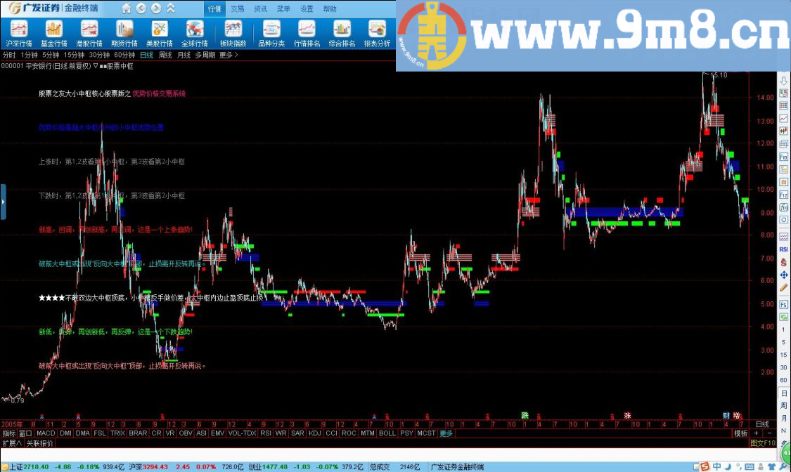 S理论指标:自创无未来中枢 通达信副图指标 源码 贴图