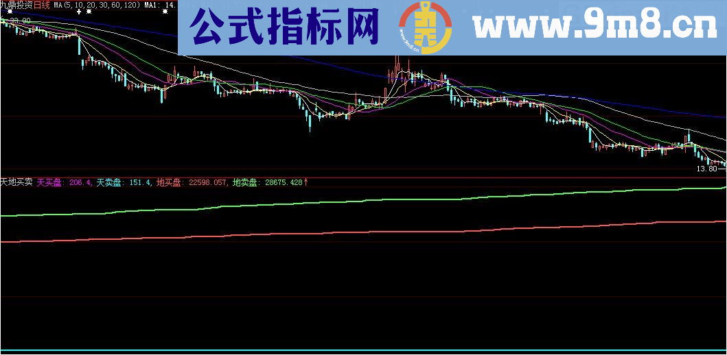 天地买卖盘 大智慧指标 九毛八公式指标网 思路提示指标