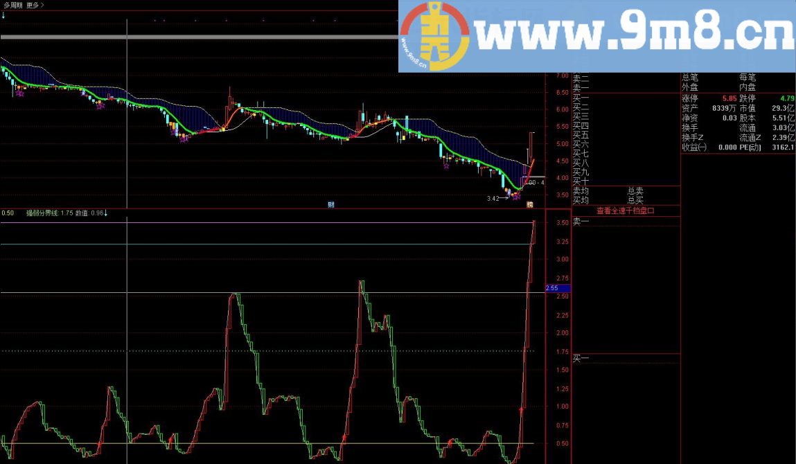 自用波段公式 通达信副图指标 源码 贴图