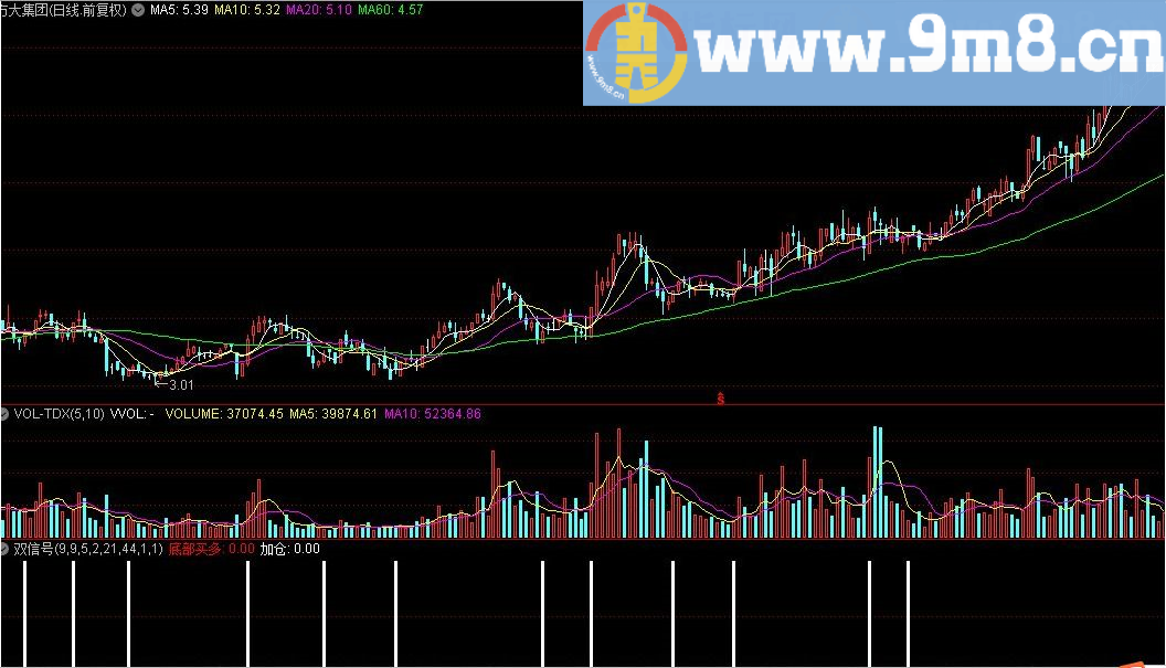 双信号出成功率90%以上 通达信指标 源码 贴图