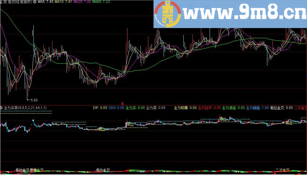 主力买卖 通达信指标 源码 贴图