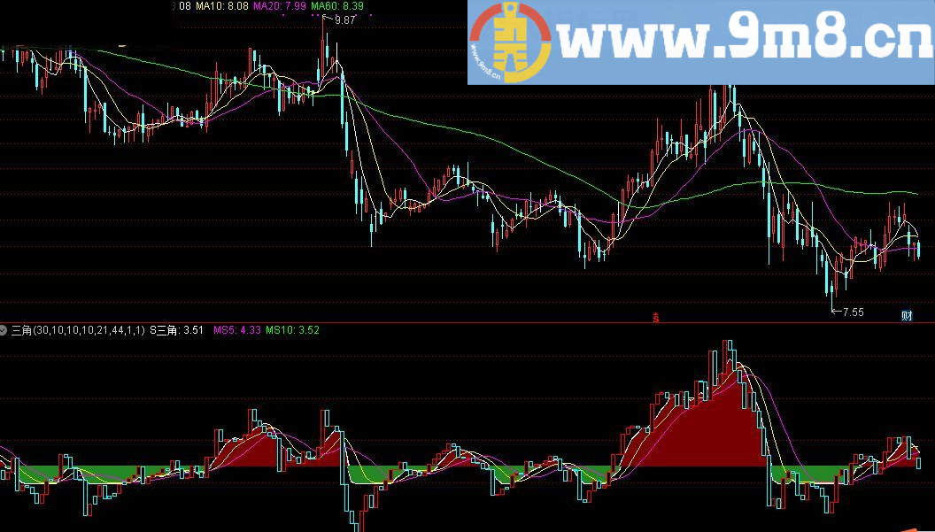 三角指标 通达信指标 源码 贴图