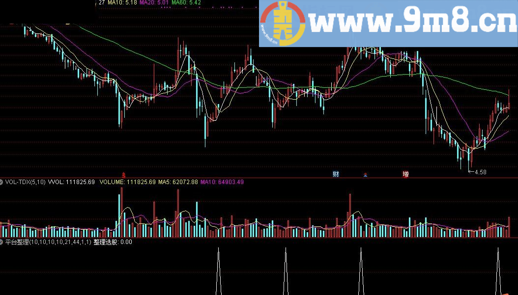 平台整理 通达信指标 源码 贴图