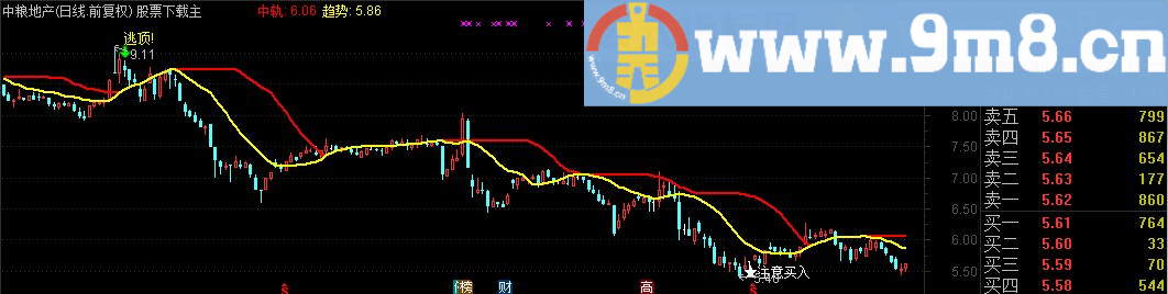 天下奇兵主图源码 通达信 沽空逃顶 注意买入