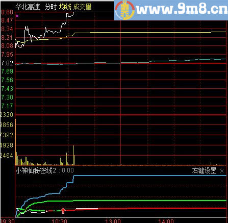 小神仙秘密线第2代分时副图指标 通达信 贴图