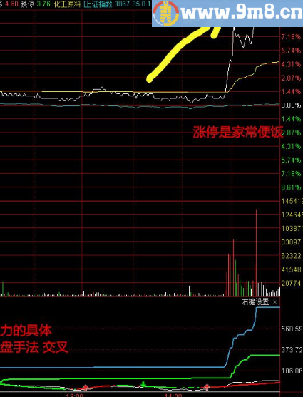 小神仙秘密线第2代分时副图指标 通达信 贴图