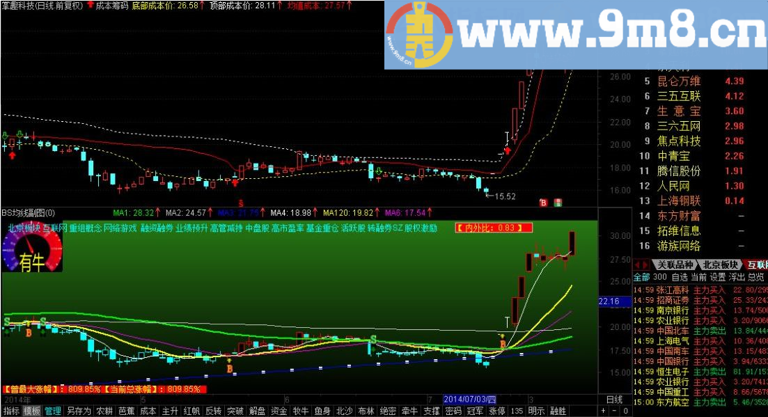 【暴涨冲击信号】主力资金筹码主图公式 三条线,底部、均值和顶部成本一览无遗 本人自用的私密指标从不外传