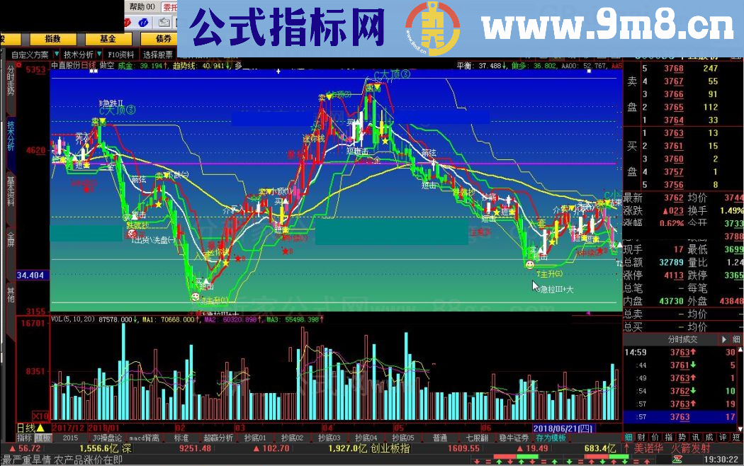 做空 大智慧指标 九毛八公式指标网 指标还是比较有价值的