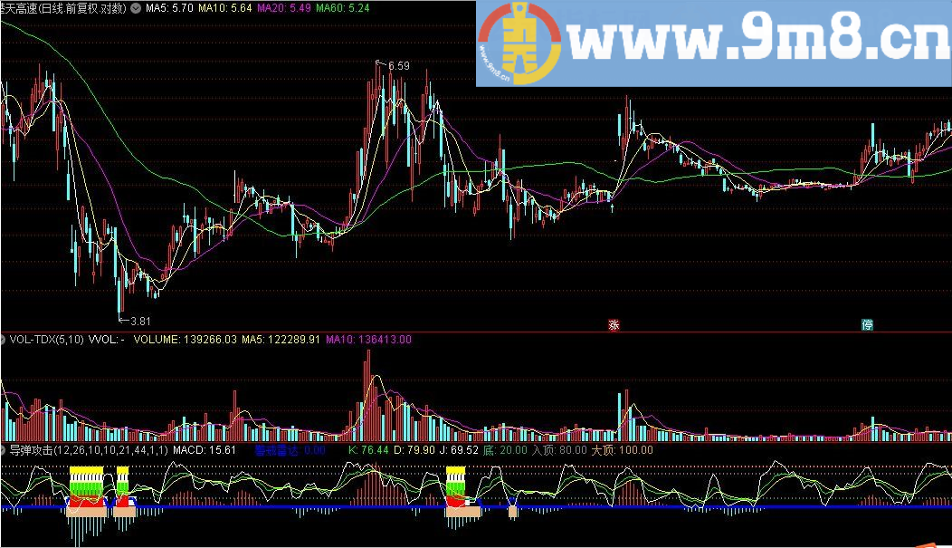 导弹攻击 通达信副图指标 源码 贴图