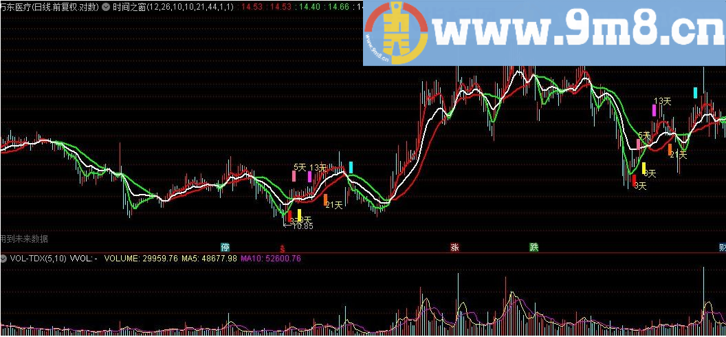 时间之窗公式 通达信指标 源码 贴图