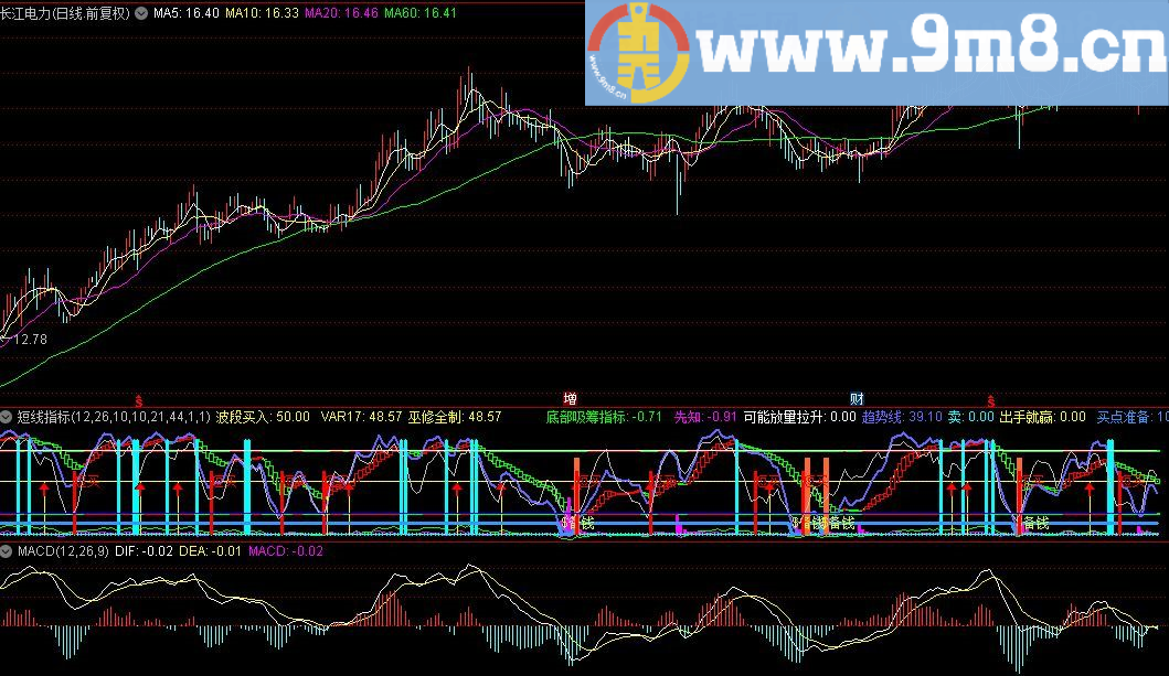 一周一板99%准确率的短线指标可验证+分送选股 通达信指标 源码 贴图