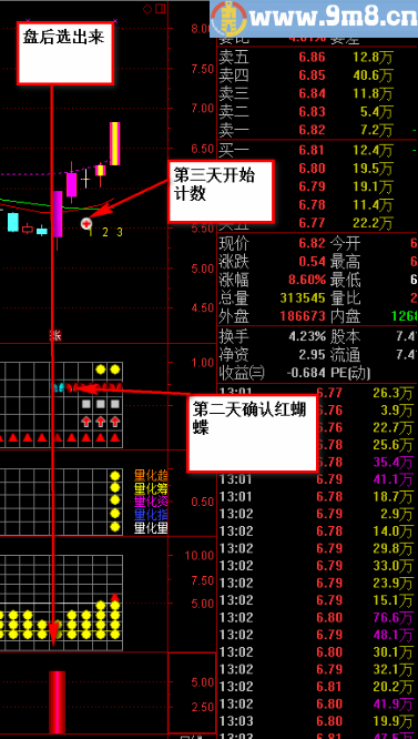【金钻指标】涨停战队操盘系统 通达信指标 贴图
