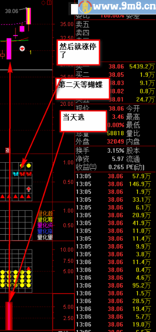 【金钻指标】涨停战队操盘系统 通达信指标 贴图