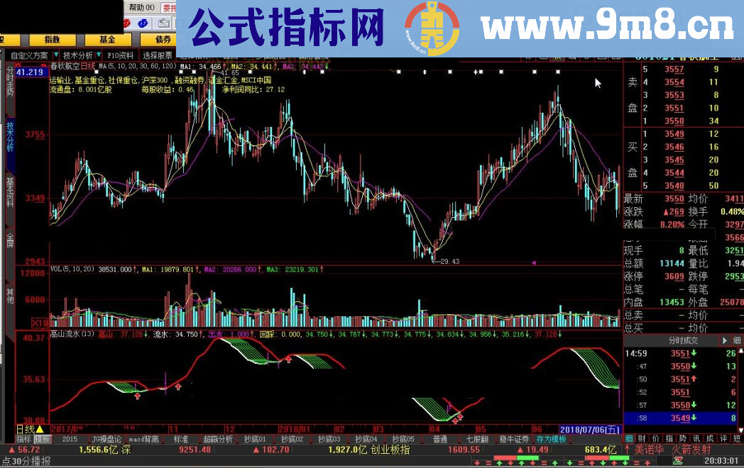 高山流水 大智慧指标 源码 贴图