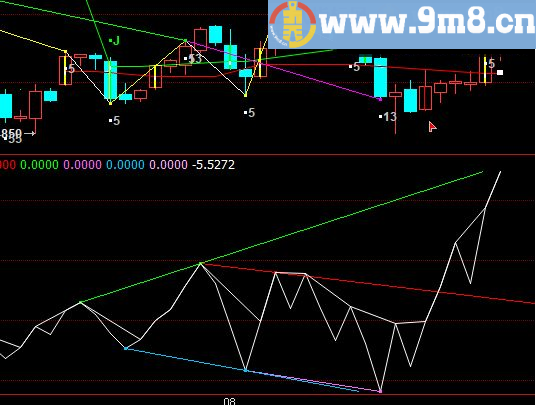 博易 时间窗口 通达信主图指标 九毛八公式指标网 配合划线OBV效果更好