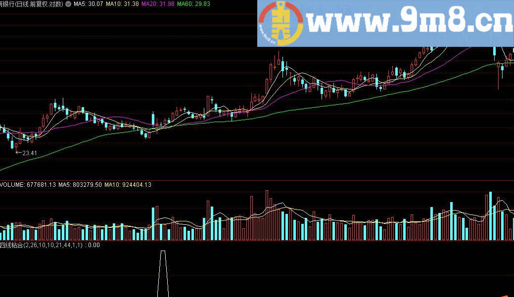 5,10,20,60日四线粘合 通达信指标 源码 贴图