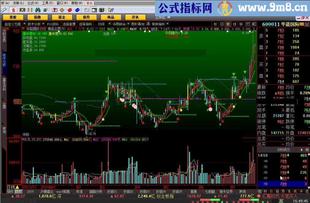 精品主图 大智慧指标 九毛八公式指标网 果断出击