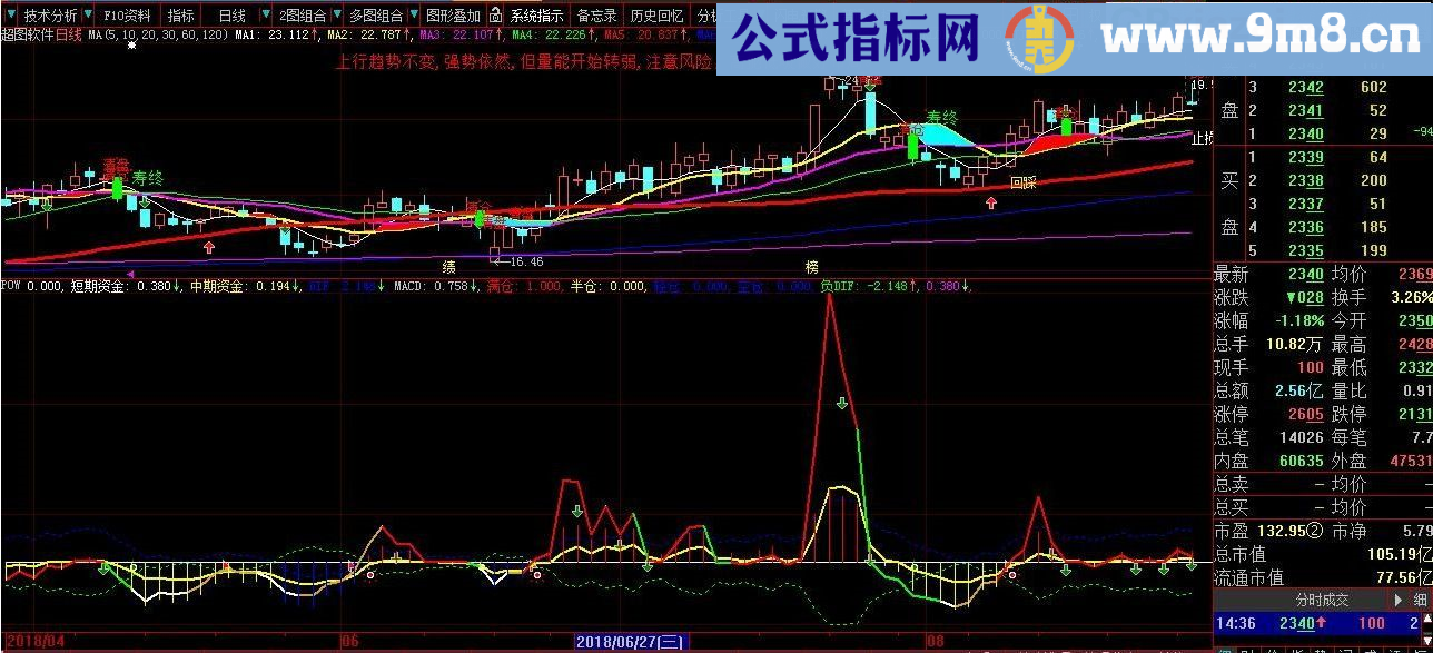 仗剑操盘 大智慧副图指标 贴图